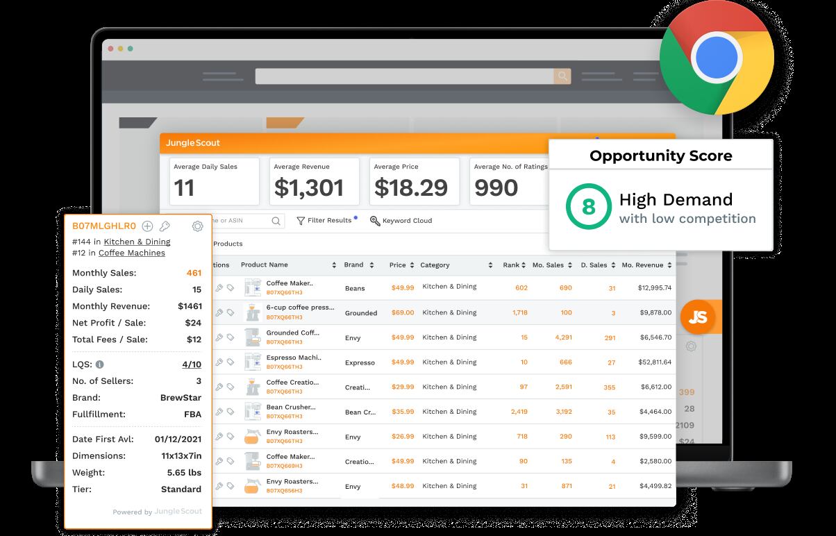 Jungle Scout's Chrome Extension is essential for quick product insights